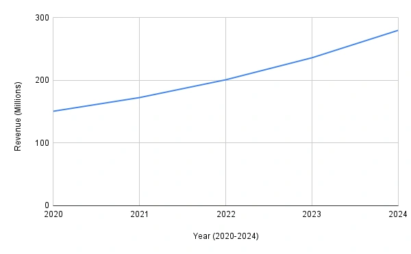 AI sex bot market