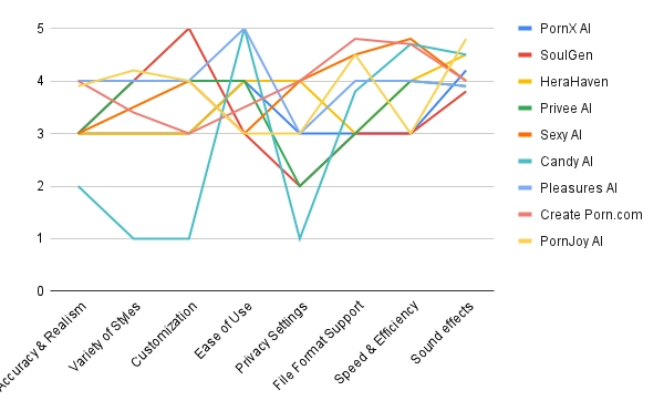 Chart-9 audio AI tools