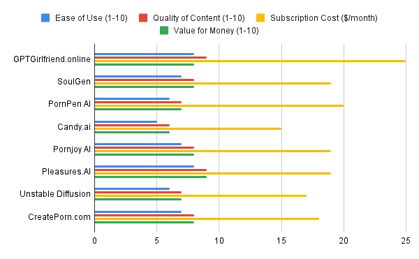 best AI Anime Porn Generators Compared