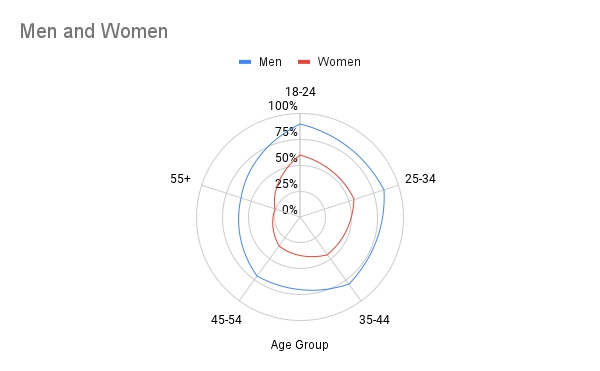 Men and Women (1) (1)