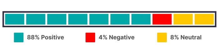 TwistedVisual.com Analysis