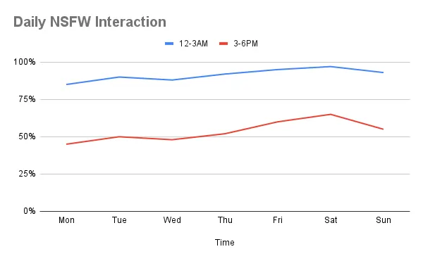 SugarLab AI - Daily NSFW Interaction